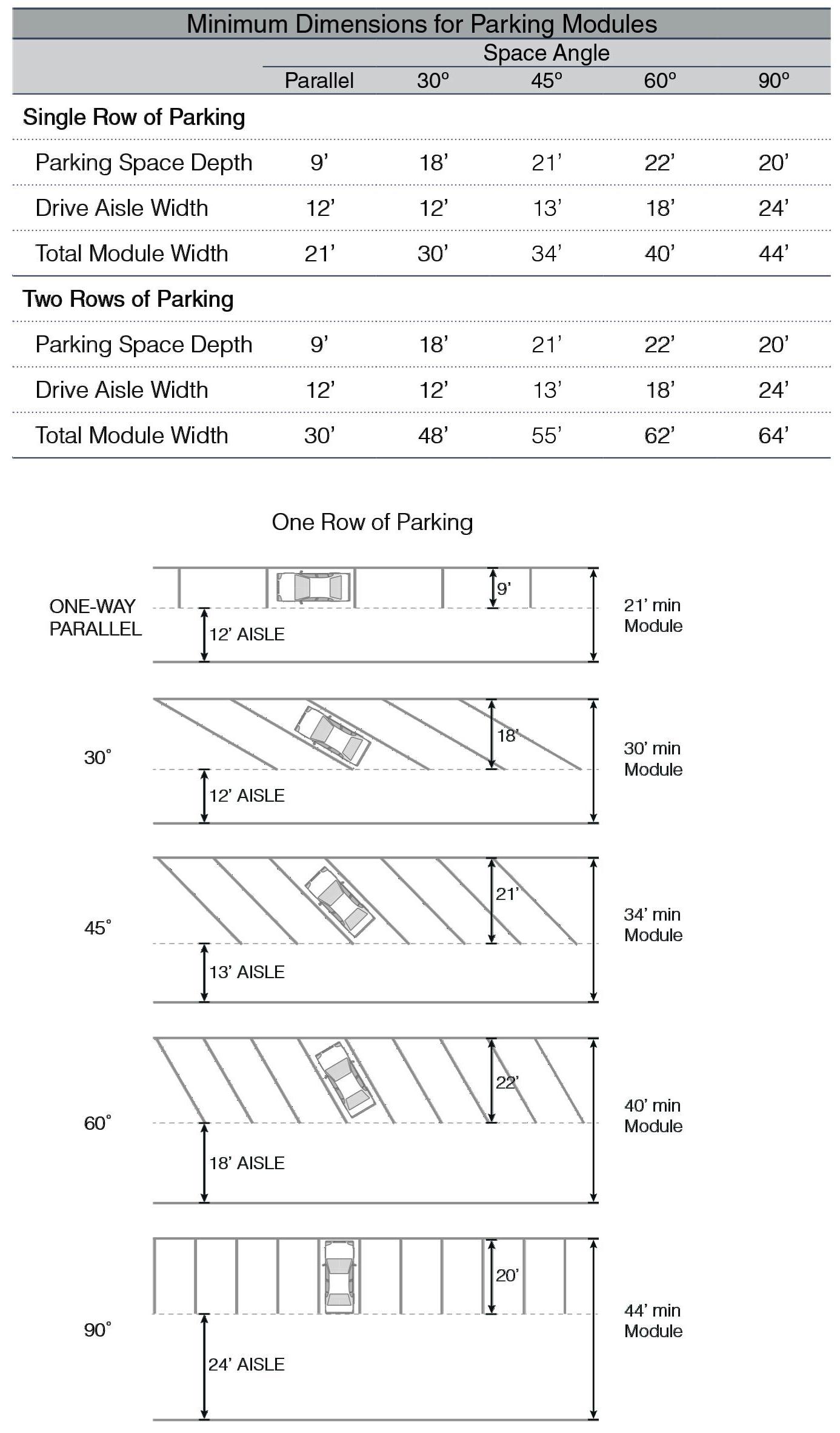 Chapter 18.90 PARKING AND LOADING